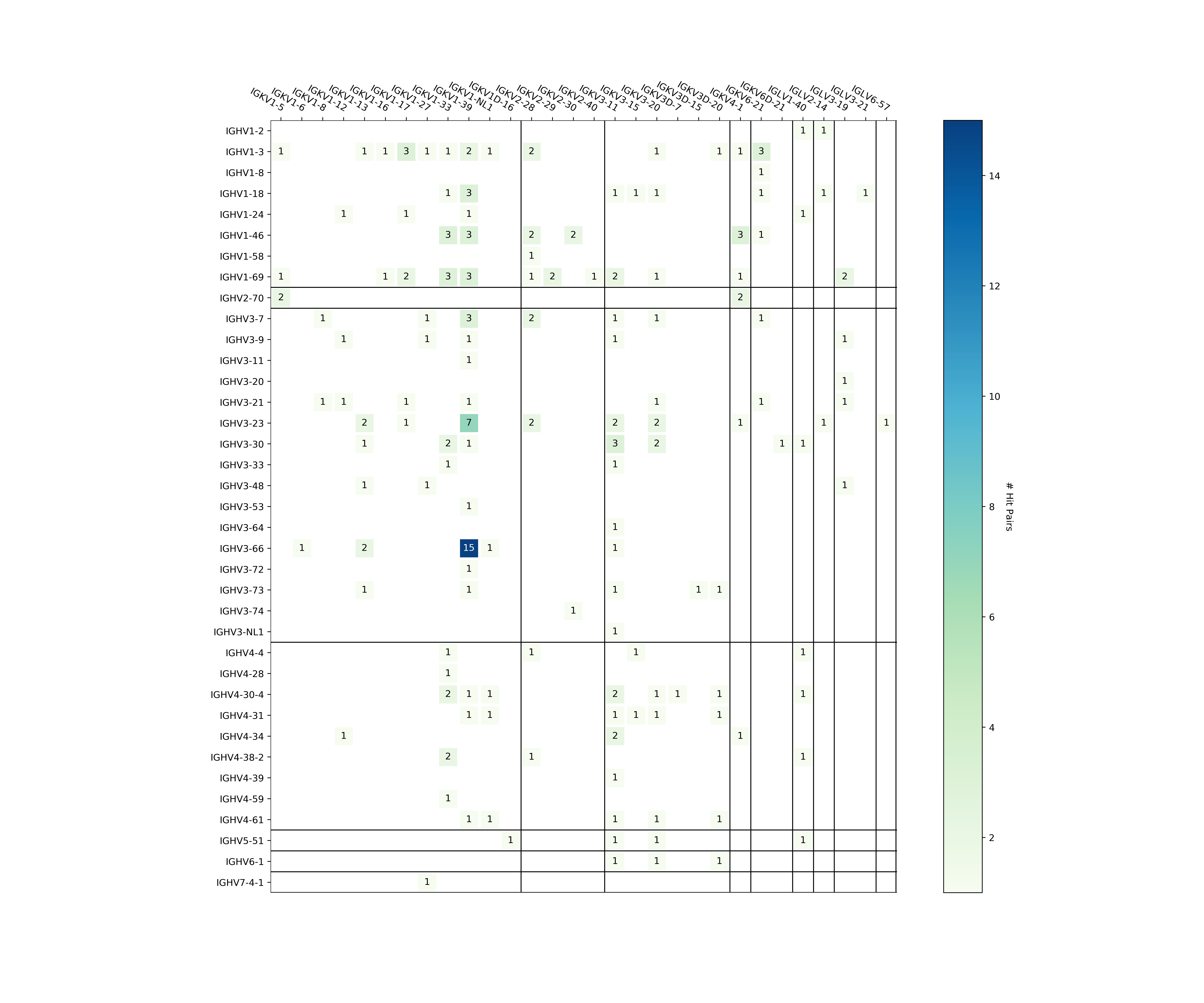 Adimab_germline_usage.jpeg